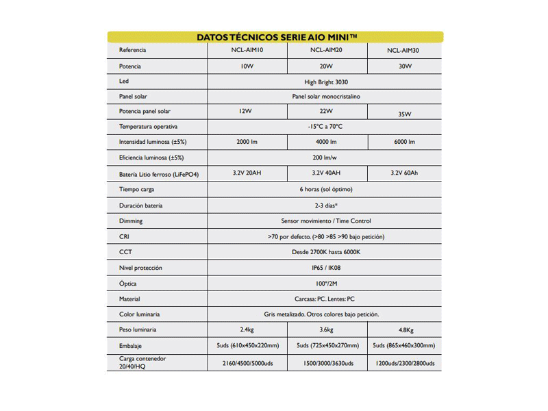 Luminaria Solar SERIE AIO MINI™ 10W / 20W  200lm/W