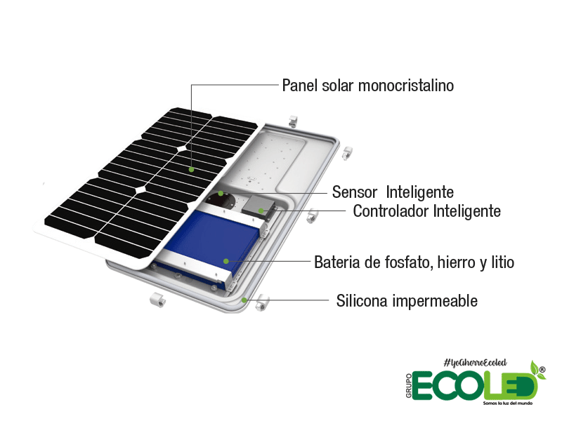 alumbrado publico solar ilustración del funcionamiento del artefacto vista superior fondo transparente 
